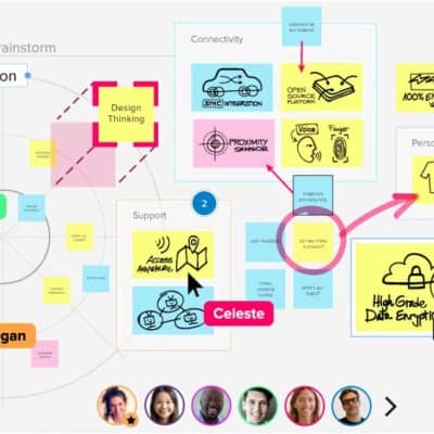 MURAL For Facilitators: Incorporating Online Collaboration