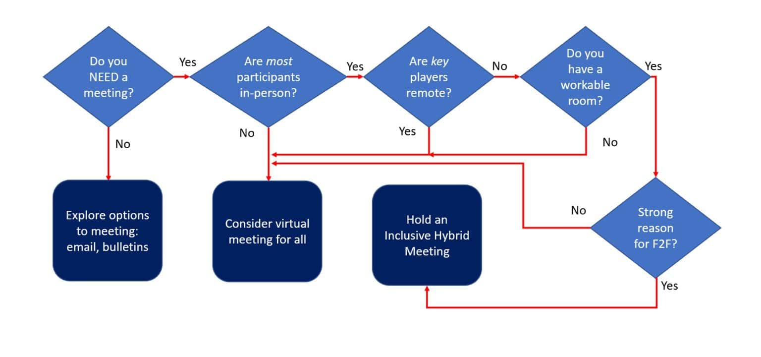 leading-hybrid-meetings